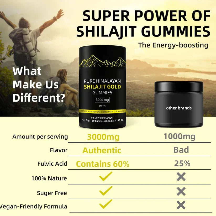 LunaOva™ - Pure Himalayan Shilajit Gold Gummies