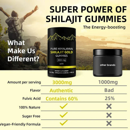 LunaOva™ - Pure Himalayan Shilajit Gold Gummies